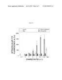 GRAFT COPOLYMER POLYELECTROLYTE COMPLEXES FOR DRUG DELIVERY diagram and image