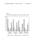 AGGLOMERATES AND PREPARATION THEREOF diagram and image