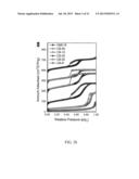 MESOPOROUS CARBON MATERIALS diagram and image