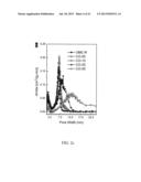 MESOPOROUS CARBON MATERIALS diagram and image