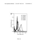 MESOPOROUS CARBON MATERIALS diagram and image