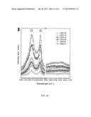 MESOPOROUS CARBON MATERIALS diagram and image