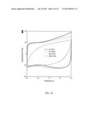 MESOPOROUS CARBON MATERIALS diagram and image