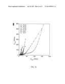 MESOPOROUS CARBON MATERIALS diagram and image