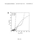 MESOPOROUS CARBON MATERIALS diagram and image