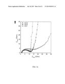 MESOPOROUS CARBON MATERIALS diagram and image