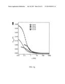 MESOPOROUS CARBON MATERIALS diagram and image