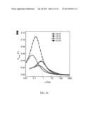 MESOPOROUS CARBON MATERIALS diagram and image