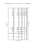 LITHIUM-SILICATE-BASED COMPOUND AND PRODUCTION PROCESS FOR THE SAME diagram and image