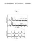 LITHIUM-SILICATE-BASED COMPOUND AND PRODUCTION PROCESS FOR THE SAME diagram and image