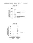 METHOD FOR PREDICTING DIFFERENTIATION-INDUCING PROPERTIES TO REGULATORY     T-CELLS, BIOMARKER USED FOR THE METHOD, AND USE THEREOF diagram and image