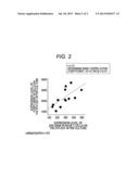 METHOD FOR PREDICTING DIFFERENTIATION-INDUCING PROPERTIES TO REGULATORY     T-CELLS, BIOMARKER USED FOR THE METHOD, AND USE THEREOF diagram and image