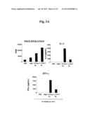 TIM-3 LIGANDS AND METHODS THEREOF diagram and image