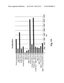 TIM-3 LIGANDS AND METHODS THEREOF diagram and image