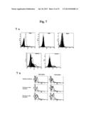 TIM-3 LIGANDS AND METHODS THEREOF diagram and image