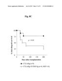 TIM-3 LIGANDS AND METHODS THEREOF diagram and image