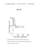 TIM-3 LIGANDS AND METHODS THEREOF diagram and image