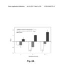 Compositions Comprising A Polypeptide Having Cellulolytic Enhancing     Activity And A Nitrogen-Contaning Compound And Uses Thereof diagram and image