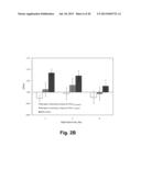 Compositions Comprising A Polypeptide Having Cellulolytic Enhancing     Activity And A Nitrogen-Contaning Compound And Uses Thereof diagram and image