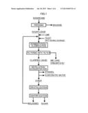 Method for Producing Sugar diagram and image