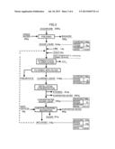 Method for Producing Sugar diagram and image