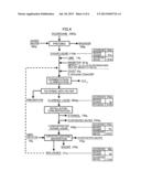 Method for Producing Sugar diagram and image