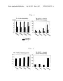 METHOD OF EFFICIENTLY ESTABLISHING INDUCED PLURIPOTENT STEM CELLS diagram and image