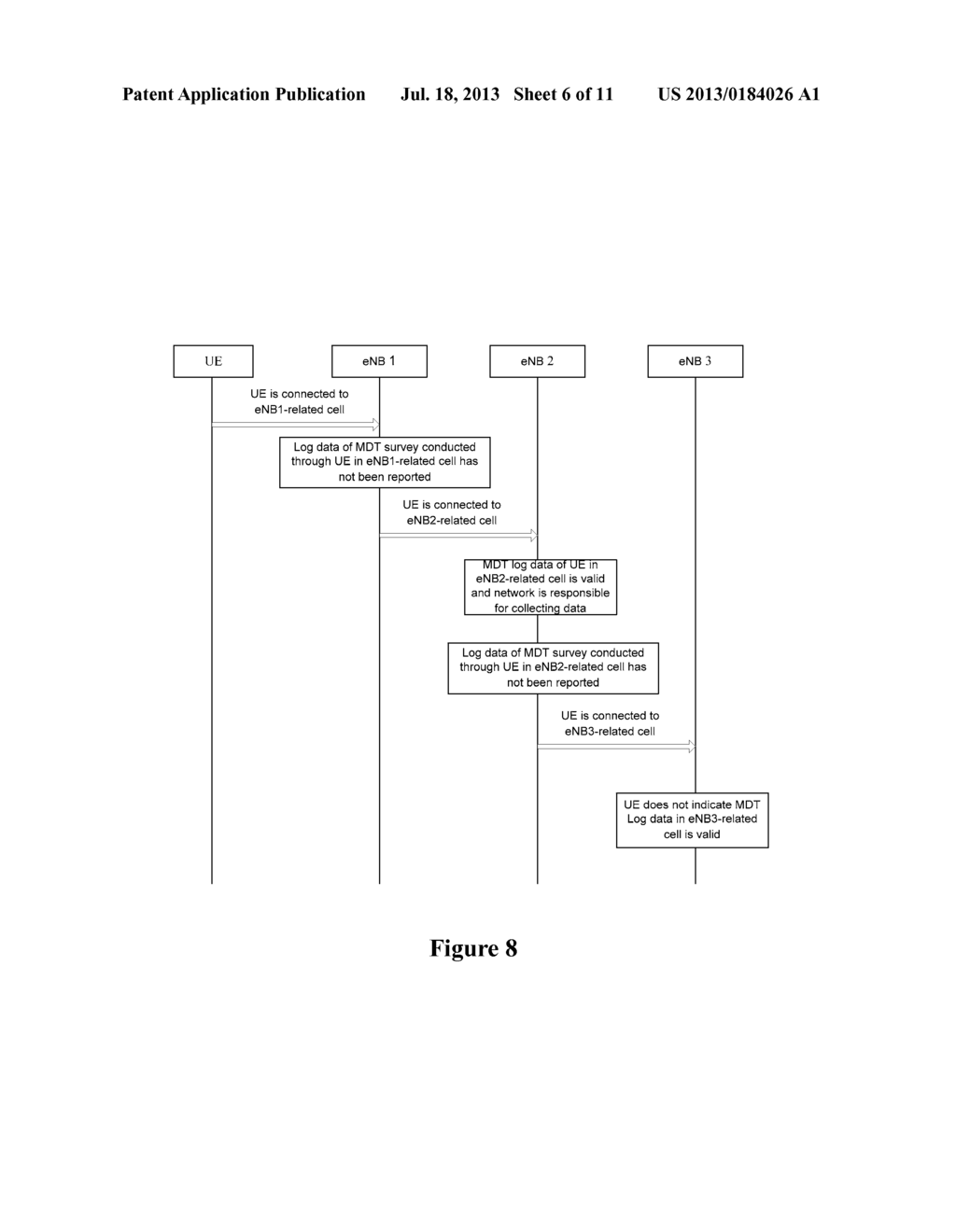 METHOD AND EQUIPMENT FOR FEEDING BACK MINIMIZATION DRIVE TEST LOG - diagram, schematic, and image 07