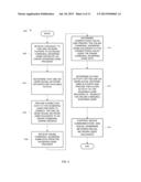 INTEGRATING SOCIAL COMMUNITIES AND WAGERING GAMES diagram and image