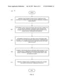 INTEGRATING SOCIAL COMMUNITIES AND WAGERING GAMES diagram and image