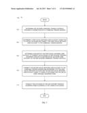 INTEGRATING SOCIAL COMMUNITIES AND WAGERING GAMES diagram and image