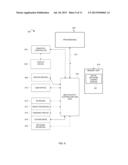 INTEGRATING SOCIAL COMMUNITIES AND WAGERING GAMES diagram and image