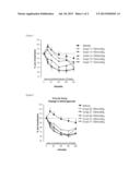 GLP-1 RECEPTOR AGONIST COMPOUNDS HAVING STABILIZED REGIONS diagram and image