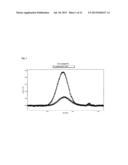 NITRIC OXIDE DELIVERING HYDROXYALKYL STARCH DERIVATIVES diagram and image