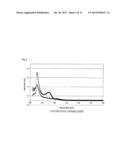 NITRIC OXIDE DELIVERING HYDROXYALKYL STARCH DERIVATIVES diagram and image