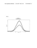 NITRIC OXIDE DELIVERING HYDROXYALKYL STARCH DERIVATIVES diagram and image