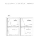 NITRIC OXIDE DELIVERING HYDROXYALKYL STARCH DERIVATIVES diagram and image