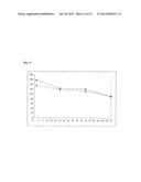 NITRIC OXIDE DELIVERING HYDROXYALKYL STARCH DERIVATIVES diagram and image