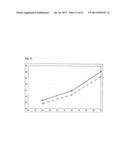 NITRIC OXIDE DELIVERING HYDROXYALKYL STARCH DERIVATIVES diagram and image