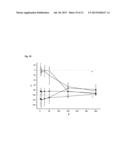 NITRIC OXIDE DELIVERING HYDROXYALKYL STARCH DERIVATIVES diagram and image