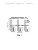 Antimicrobial Compositions and Methods of Use diagram and image