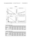 SUBSTITUTED 2,3-DIHYDROIMIDAZO[1,2-C]QUINAZOLINE-CONTAINING COMBINATIONS diagram and image