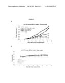 SUBSTITUTED 2,3-DIHYDROIMIDAZO[1,2-C]QUINAZOLINE-CONTAINING COMBINATIONS diagram and image