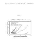 SUBSTITUTED 2,3-DIHYDROIMIDAZO[1,2-C]QUINAZOLINE-CONTAINING COMBINATIONS diagram and image