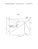 Tetomilast Polymorphs diagram and image