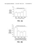 ANTI-CANCER COMPOSITIONS AND METHODS diagram and image