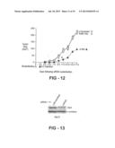 ANTI-CANCER COMPOSITIONS AND METHODS diagram and image