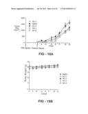 ANTI-CANCER COMPOSITIONS AND METHODS diagram and image