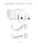 ANTI-CANCER COMPOSITIONS AND METHODS diagram and image