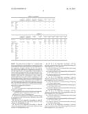 OIL AND FAT COMPOSITION diagram and image